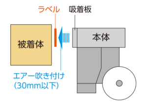 エアブロー式