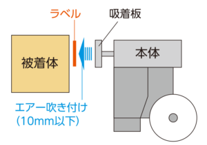 シリンダジェット式