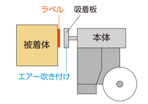 プレスジェット式